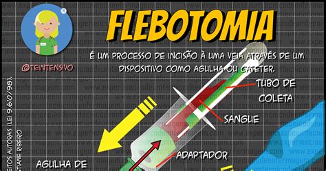 Oq E Flebotomia
