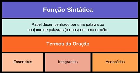 O'que E Funçao Sintatica