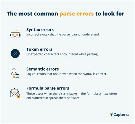 ora 923 parse errors | ORA 923 parse errors Solusi cepat Lontarcsuiacid