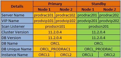 Oracle 11gr2 Two Node Step By Step Installation Guide On