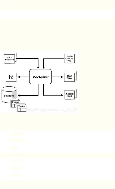 Oracle 12c Sql