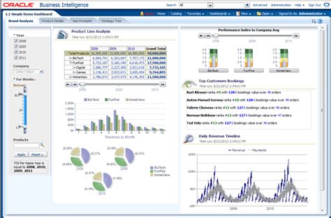 Oracle Business Intelligence Hero