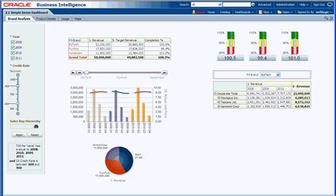 Oracle Business Intelligence Obiee Interactive Dashboards