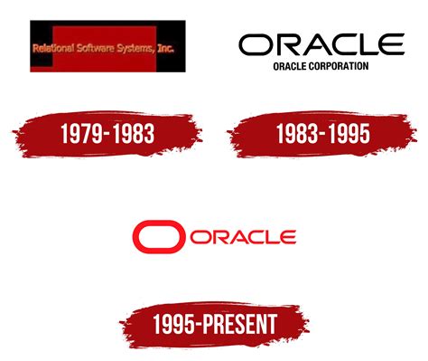 oracle company history wikipedia