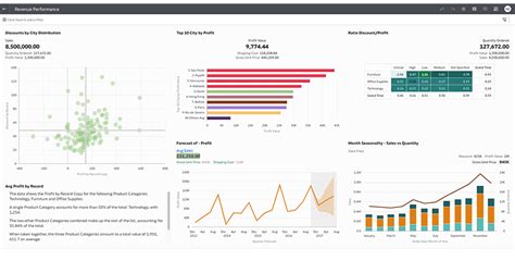 Oracle Data Visualization Vs Tableau It Central Station