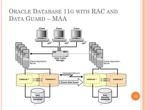 oracle database 11gr2 rac on aix
