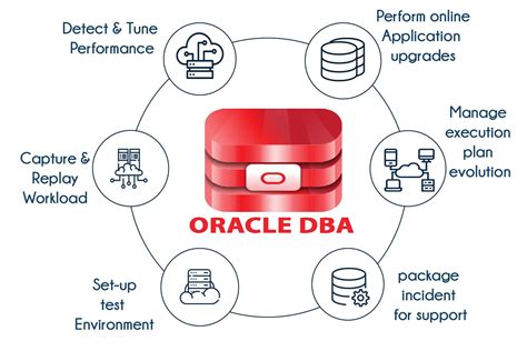 oracle dba training material