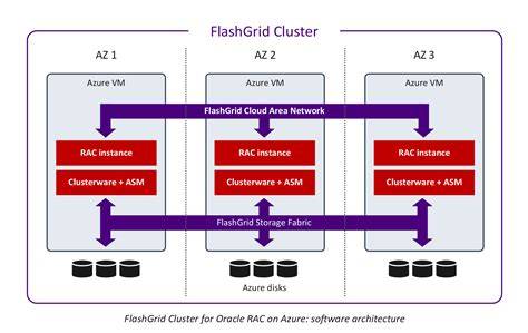 oracle grid infrastructure