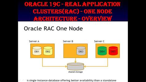 oracle rac one node vmware