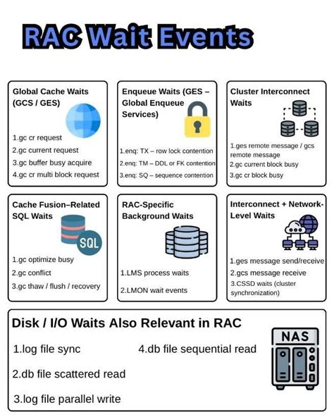 Oracle Rac Pocket Reference Guide