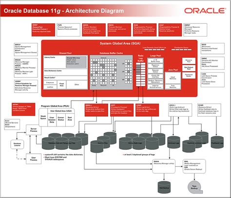 Oracle Sql Documentation 11g