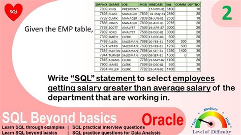 Oracle Sql Practice Exercises Neppco