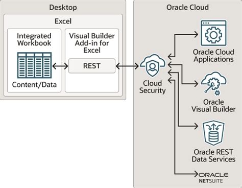 Oracle Visual Builder Iframe Logiout