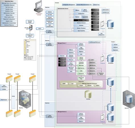 Oracle Weblogic Server 11g Tutorial