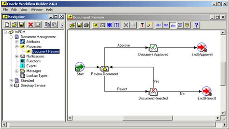 Oracle Workflow Builder Tutorial