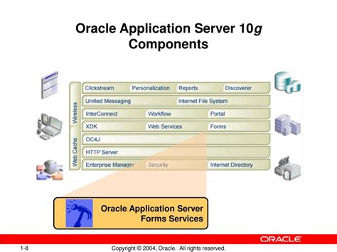 Download Oracle 10G Application Server Documentation 