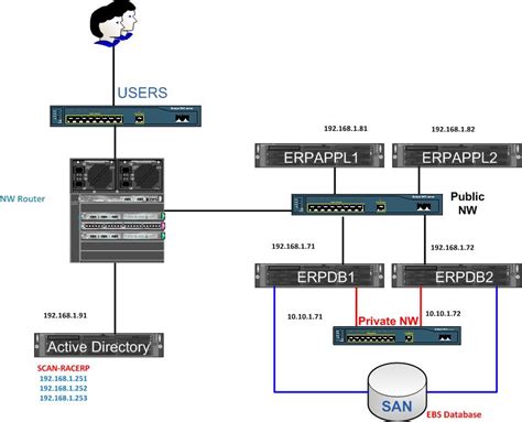 Read Oracle 11G Rac Installation Guide 