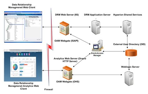 Download Oracle Access Manager Docs Oracle 