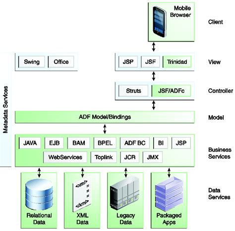Download Oracle Adf Mobile Documentation 