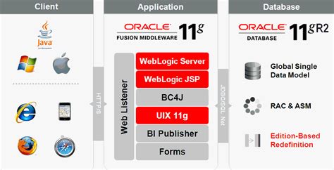 Full Download Oracle Application R12 Documentation 