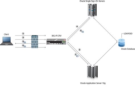 Read Online Oracle Application Server 10Gr2 Documentation 