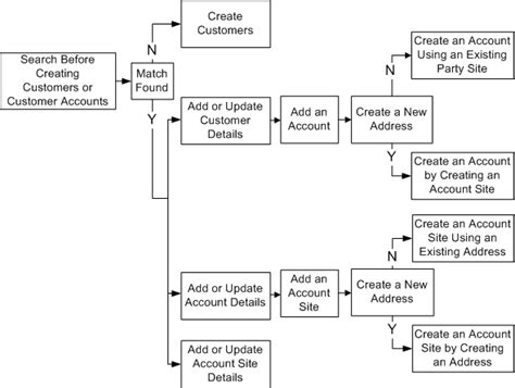 Read Online Oracle Ar User Guide 