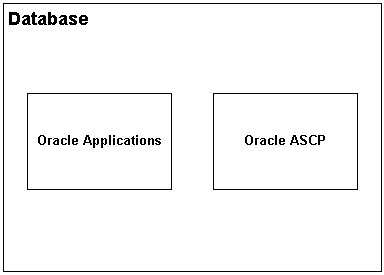 Read Online Oracle Ascp User Guide 