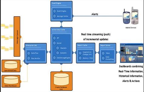 Full Download Oracle Bam 10 Documentation 