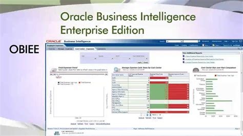 Read Oracle Business Intelligence Enterprise Edition Documentation 