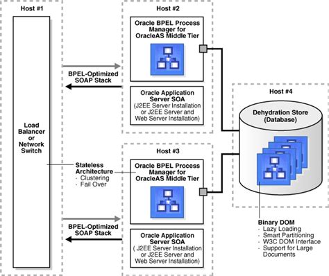 Full Download Oracle Clustering Guide 