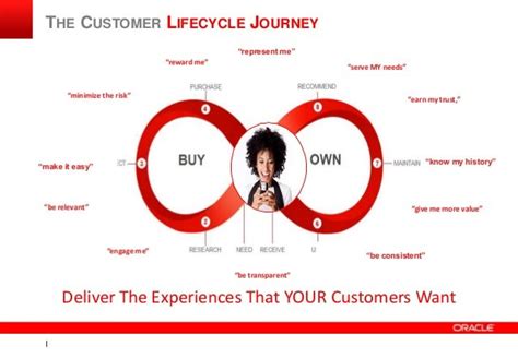 Read Oracle Cross Channel Customer Experience For 
