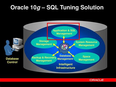 Read Oracle Database 10G Guided Application Sql Tuning 