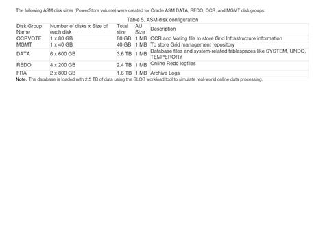 Full Download Oracle Database Backup And Recovery Using Dell Storage 