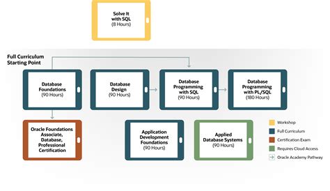 Read Online Oracle Database Workshop Administration 1 Student Guide 
