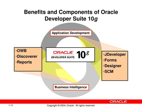 Download Oracle Developer Suite 10G Documentation 