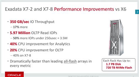 Read Oracle Exadata Database Machine X7 2 Data Sheet 