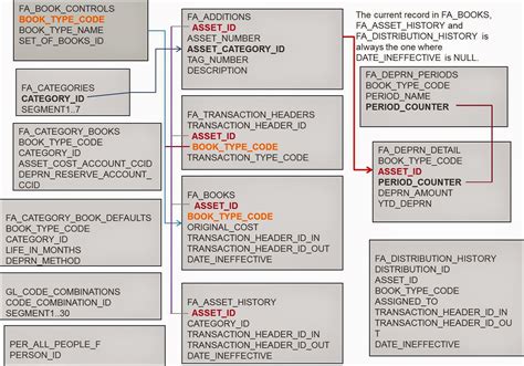 Read Online Oracle Financials Documentation 