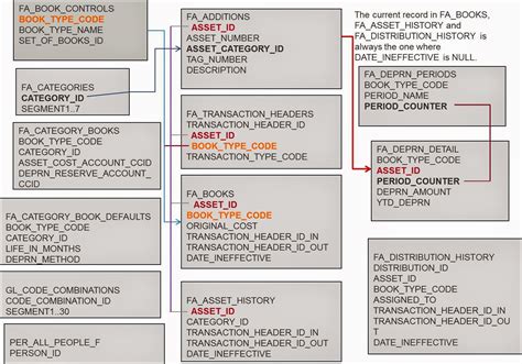 Read Online Oracle Financials Documentation 