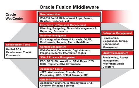 Full Download Oracle Fusion Middleware Developer39S Guide For Application Development Framework 