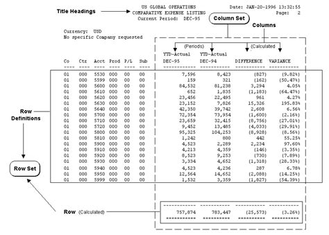 Read Online Oracle General Ledger User Guide 