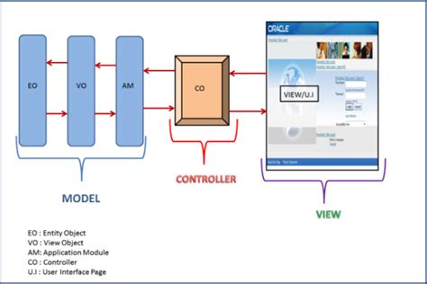 Read Oracle Oa Framework Developer Guide 