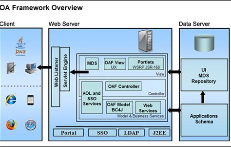 Download Oracle Oaf Developer Guide 