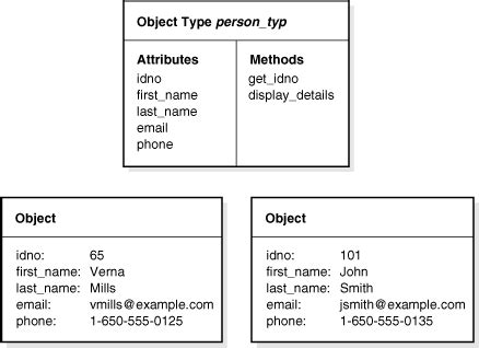 Image related to oracle-object-relational-database