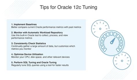 Read Oracle Performance Tuning Advice 