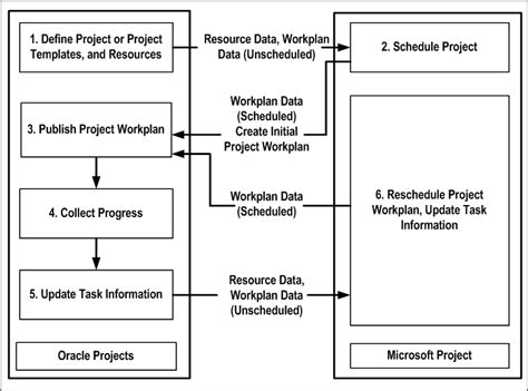 Full Download Oracle Project Management User Guide 