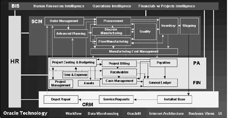 Download Oracle Project Manufacturing Implementation Guide 