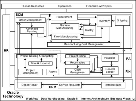 Read Online Oracle Project Manufacturing User Guide R12 