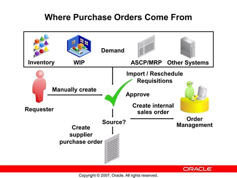 Read Online Oracle Purchasing Implementation Guide 