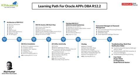 Full Download Oracle R12 User Guides Latest 