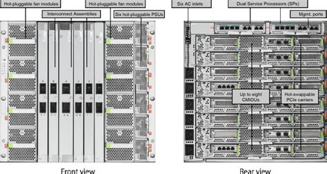 Download Oracle S Sparc T7 And Sparc M7 Server Architecture 